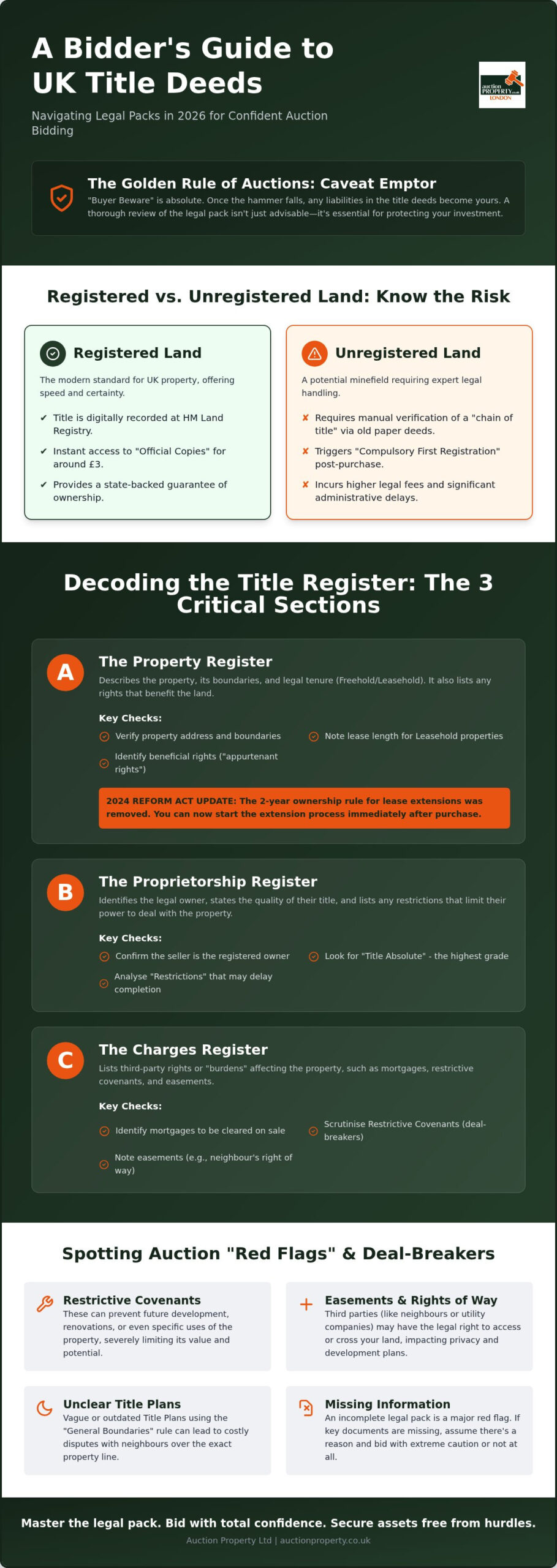 Understanding Auction Title Deeds: 2026 Investor Guide