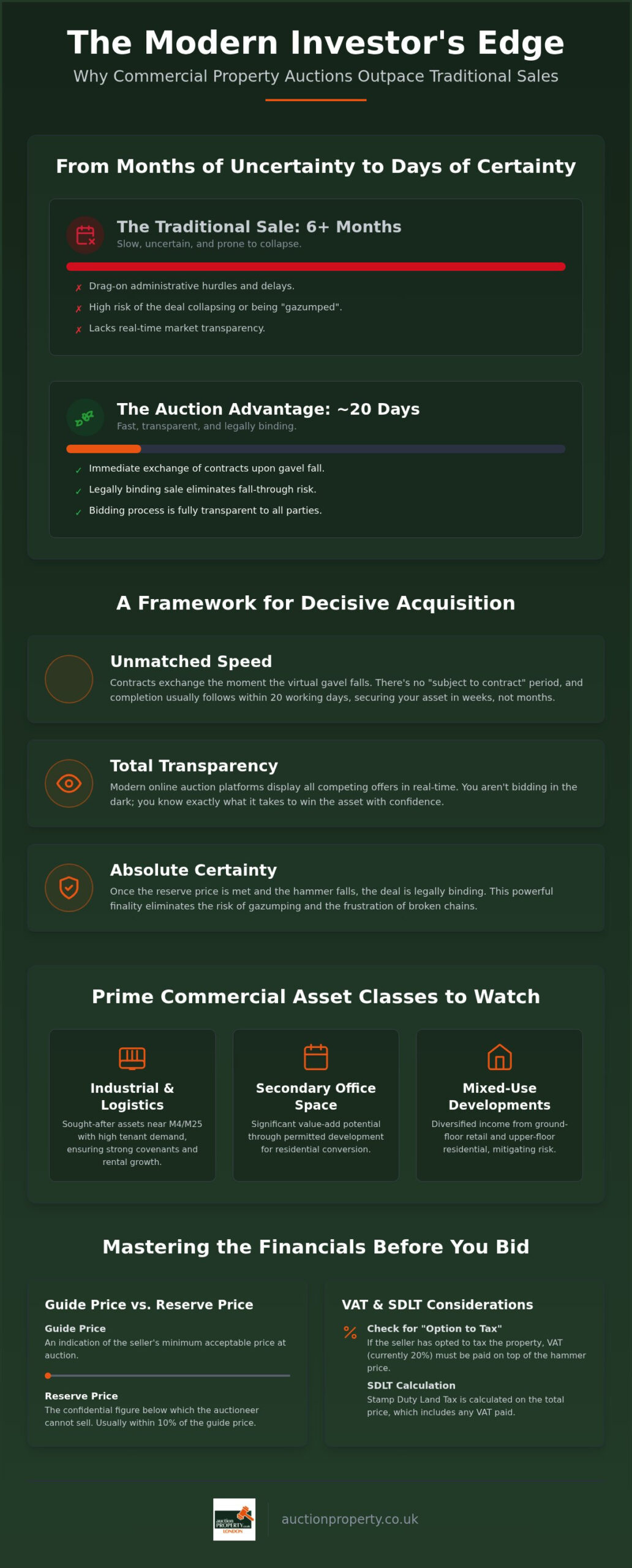 Commercial Property Auction Thames Valley: The 2026 Investor’s Guide
