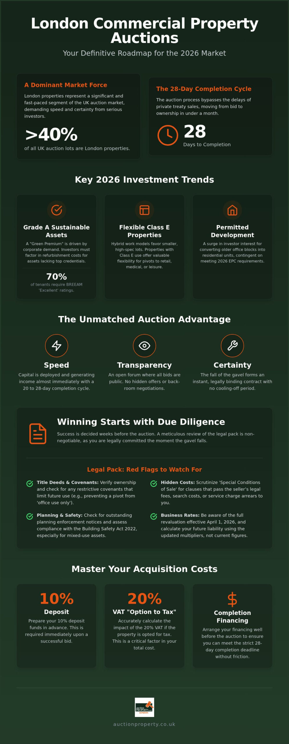Office Property Auction London: The 2026 Investor Guide to Commercial Success